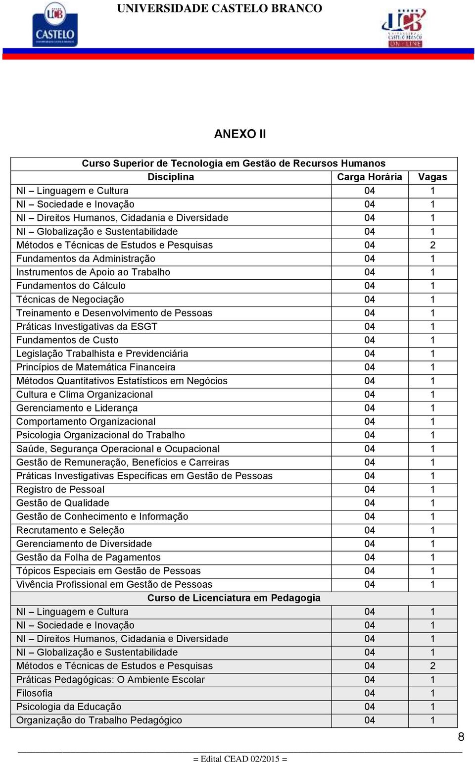 04 1 Técnicas de Negociação 04 1 Treinamento e Desenvolvimento de Pessoas 04 1 Práticas Investigativas da ESGT 04 1 Fundamentos de Custo 04 1 Legislação Trabalhista e Previdenciária 04 1 Princípios