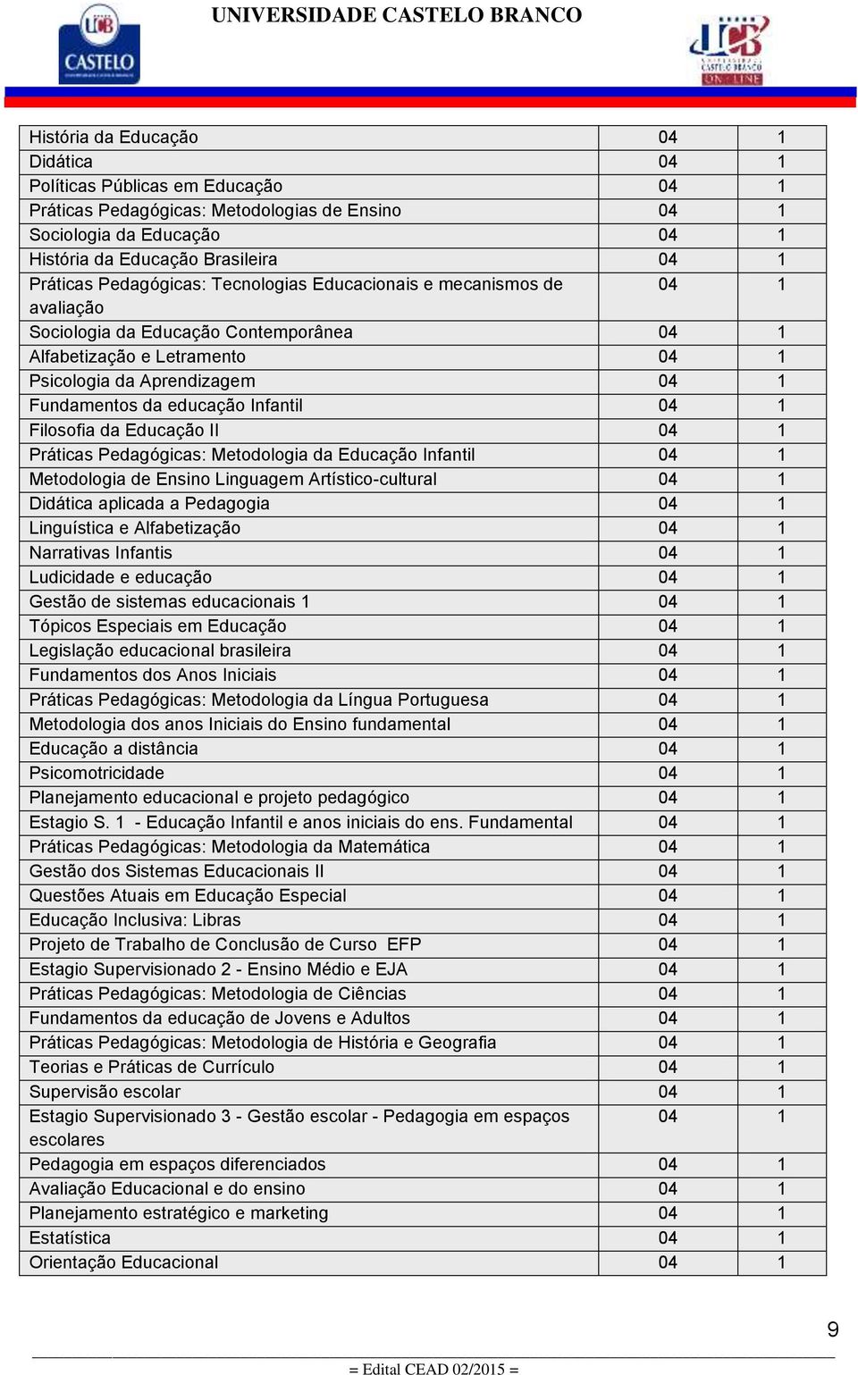 Infantil 04 1 Filosofia da Educação II 04 1 Práticas Pedagógicas: Metodologia da Educação Infantil 04 1 Metodologia de Ensino Linguagem Artístico-cultural 04 1 Didática aplicada a Pedagogia 04 1