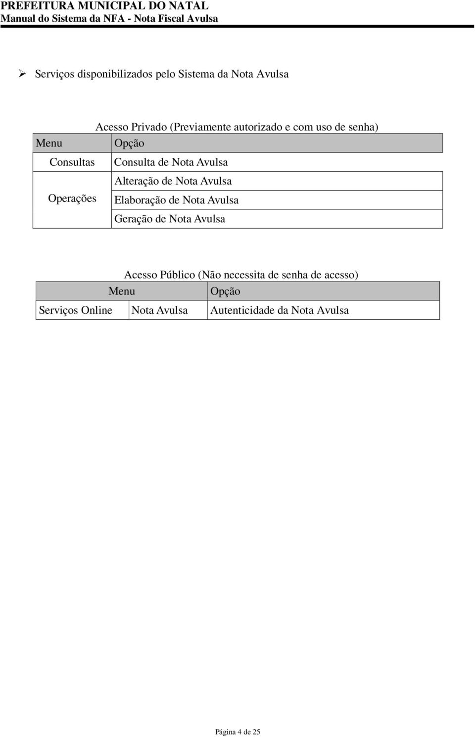 de Nota Avulsa Elaboração de Nota Avulsa Geração de Nota Avulsa Acesso Público (Não necessita