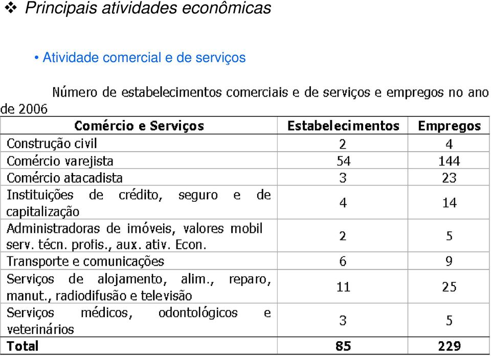 econômicas