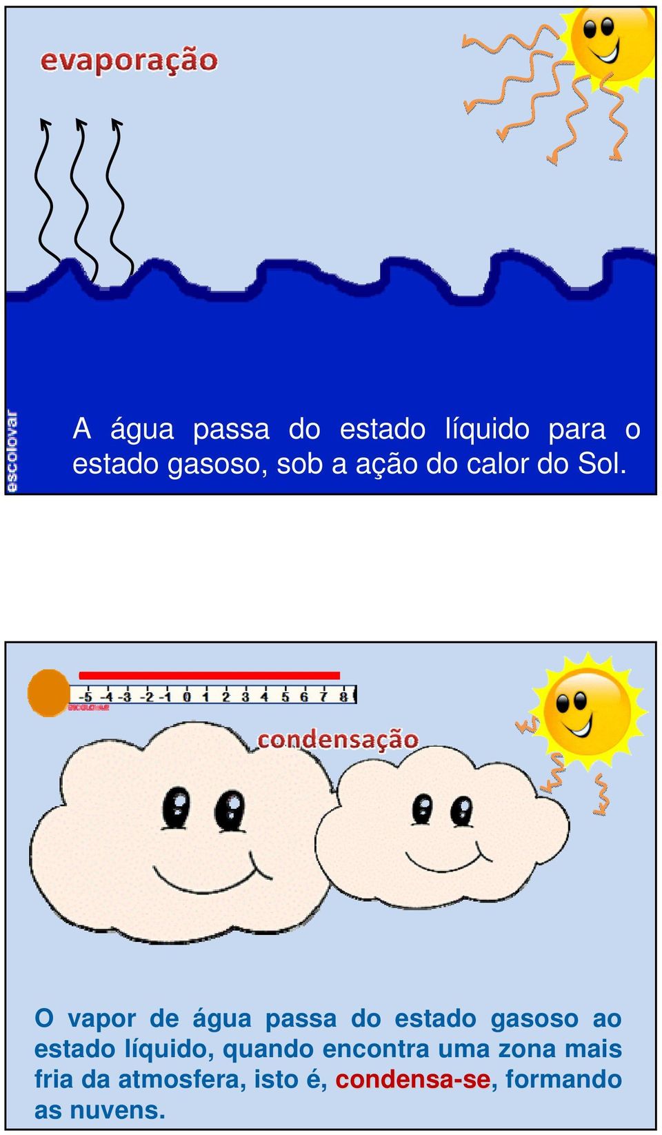 O vapor de água passa do estado gasoso ao estado líquido,