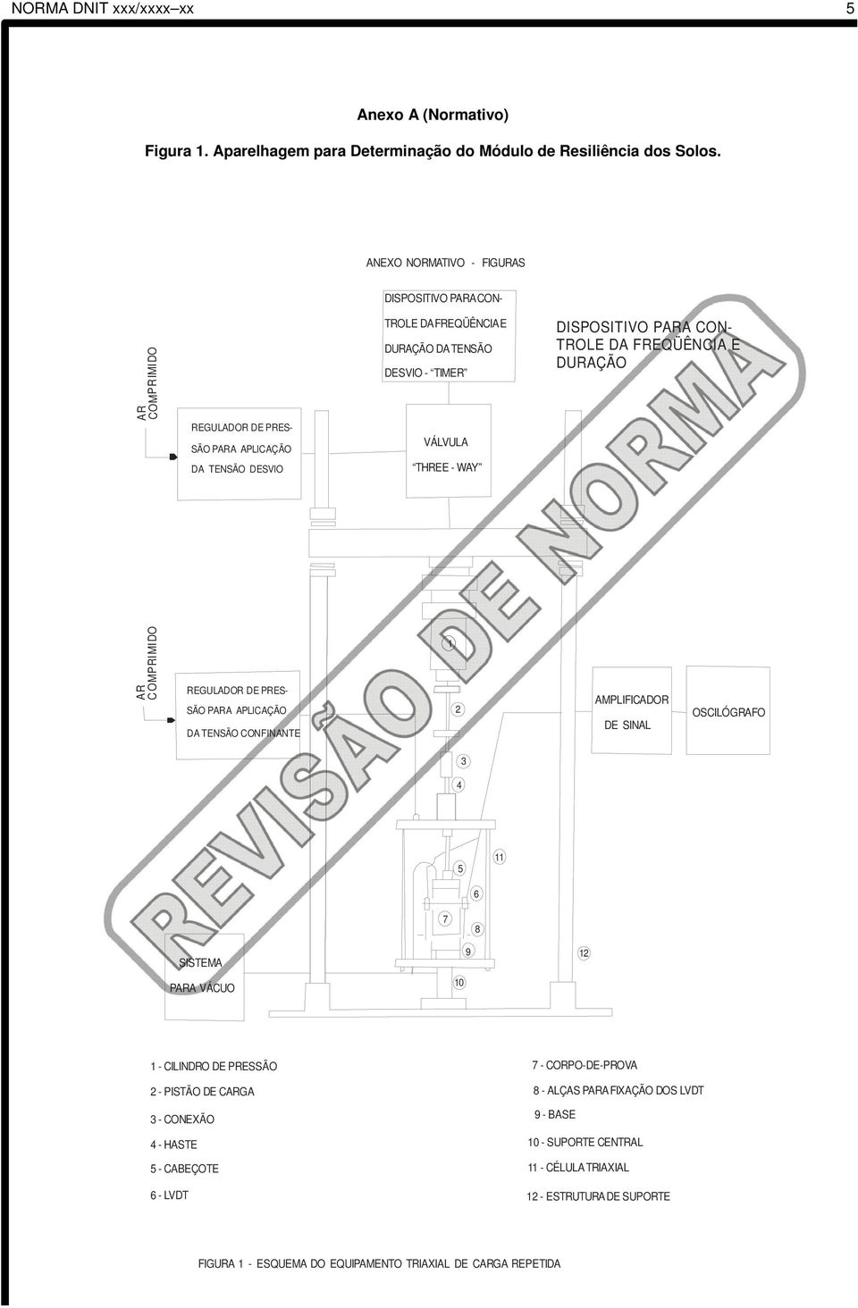 TENSÃO DESVIO VÁLVULA THREE - WAY 1 REGULADOR DE PRES- SÃO PARA APLICAÇÃO DA TENSÃO CONFINANTE 2 AMPLIFICADOR DE SINAL OSCILÓGRAFO 4 3 5 11 6 7 8 SISTEMA PARA VÁCUO 10 9 12 1 - CILINDRO DE PRESSÃO 2