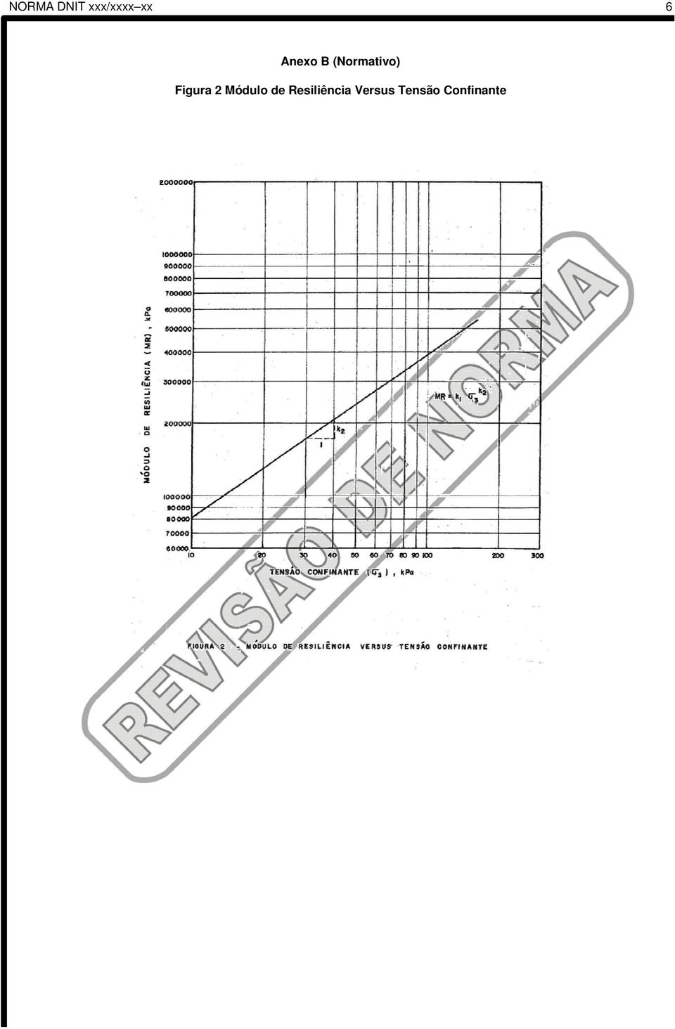 Figura 2 Módulo de