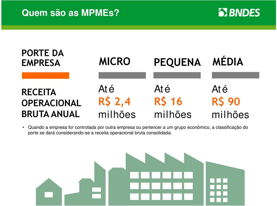 milhões Até R$ 16 milhões Até R$ 90 milhões Quando a empresa for controlada por