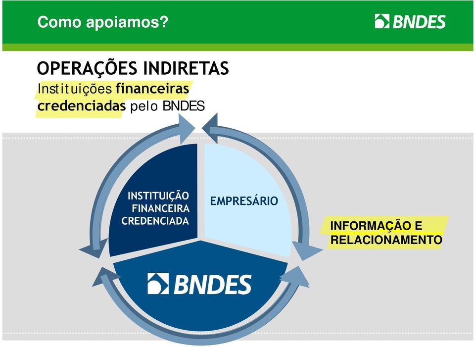 financeiras credenciadas pelo BNDES