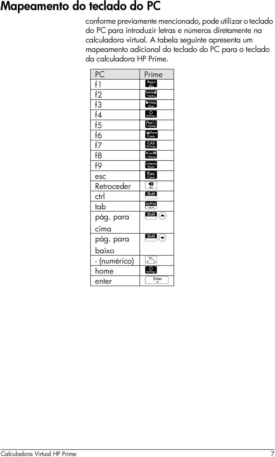 A tabela seguinte apresenta um mapeamento adicional do teclado do PC para o teclado da calculadora HP Prime.