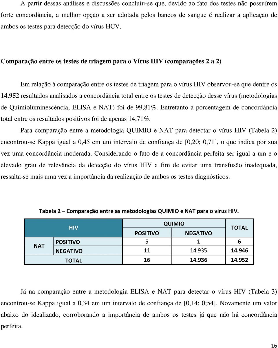 Comparação entre os testes de triagem para o Vírus HIV (comparações 2 a 2) Em relação à comparação entre os testes de triagem para o vírus HIV observou-se que dentre os 14.