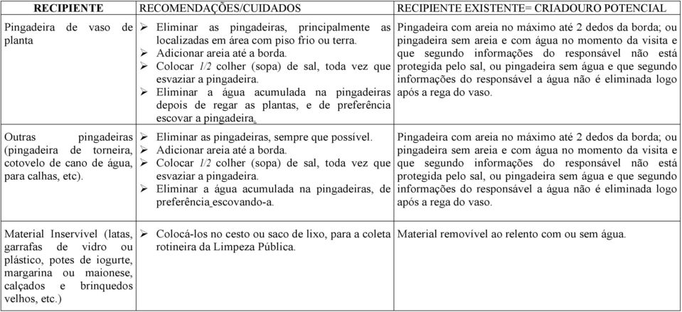 Eliminar a água acumulada na pingadeiras depois de regar as plantas, e de preferência escovar a pingadeira. Eliminar as pingadeiras, sempre que possível. Adicionar areia até a borda.