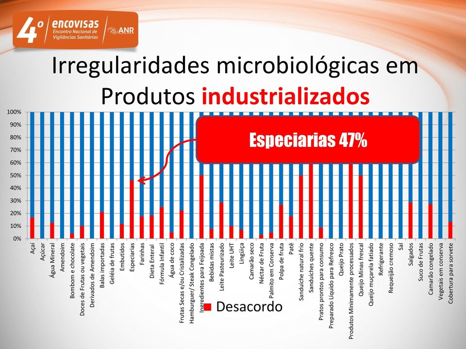 Conserva Polpa de fruta Patê Sanduíche natural frio Sanduíches quente Pratos prontos para consumo Preparado Líquido para Refresco Queijo Prato Produtos Minimamente processados Queijo Minas frescal