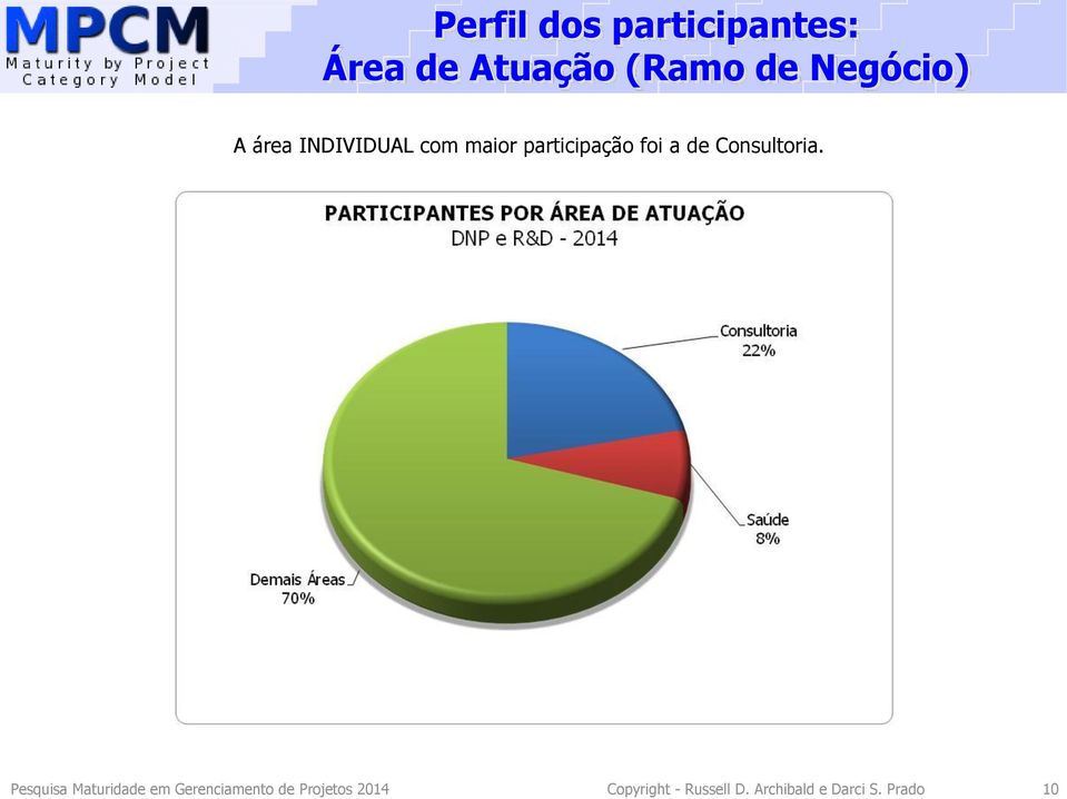 de Consultoria.