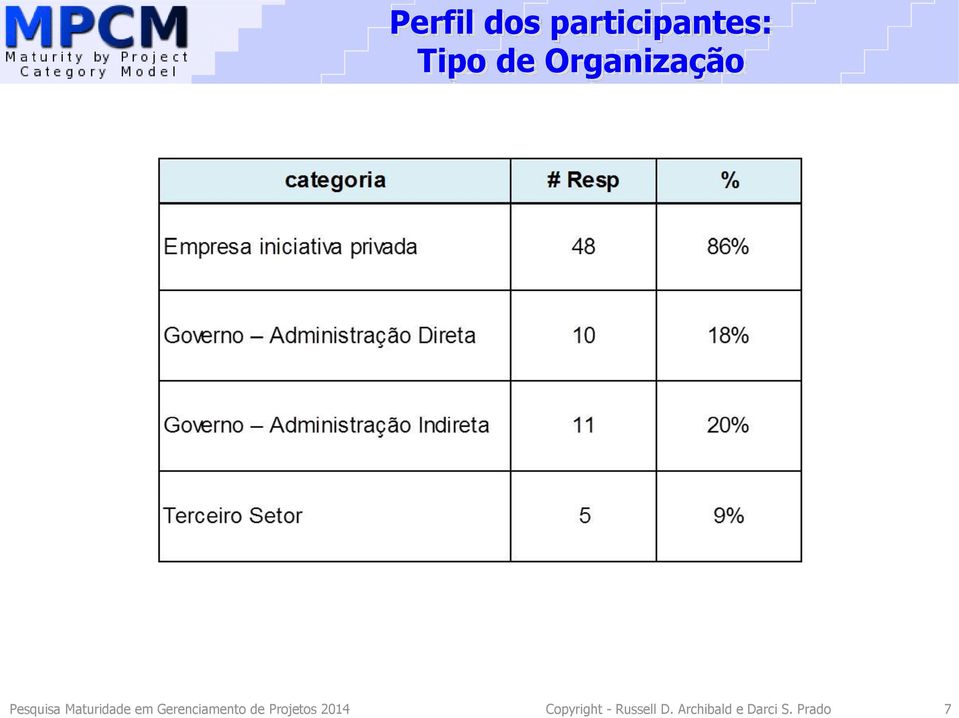 Gerenciamento de Projetos 2014