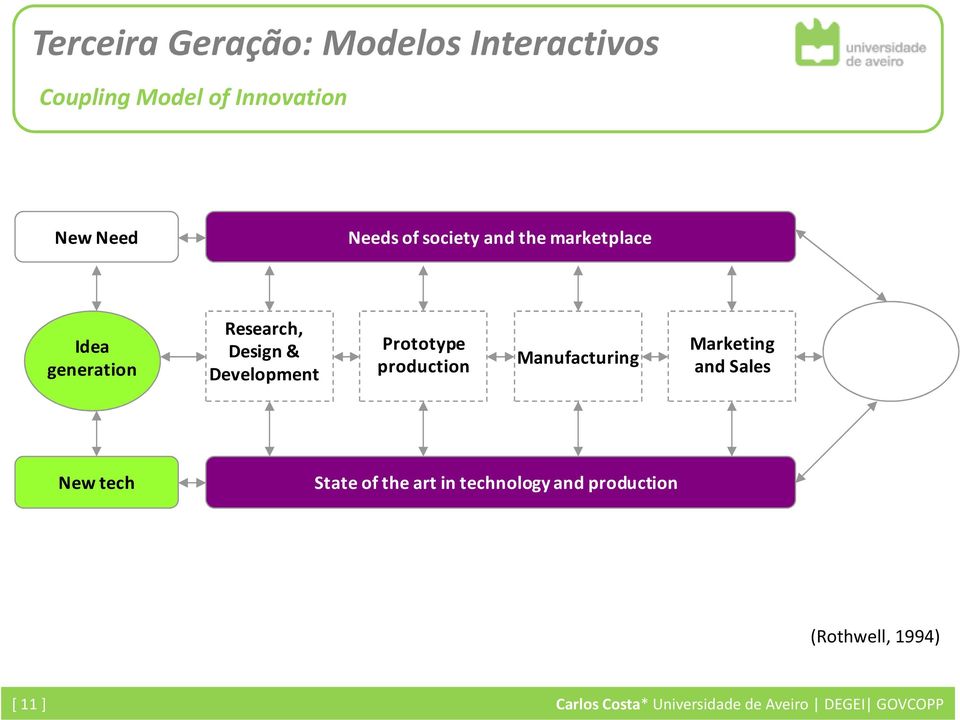 production Manufacturing Marketing and Sales Marketplace New tech State of the art in