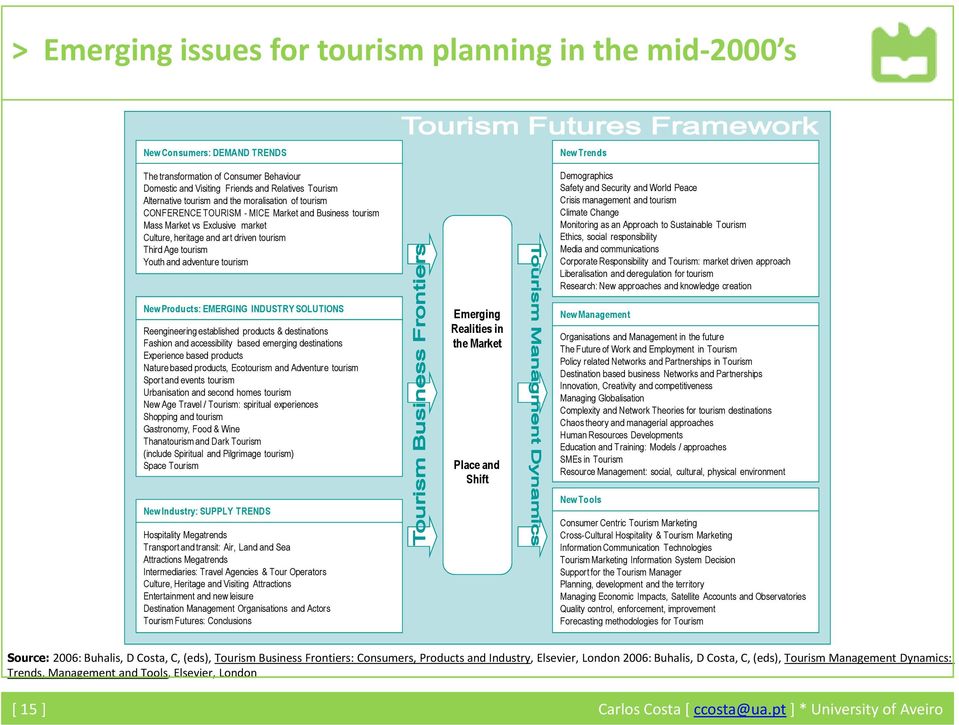 tourism New Products: EMERGING INDUSTRY SOLUTIONS Reengineering established products & destinations Fashion and accessibility based emerging destinations Experience based products Nature based