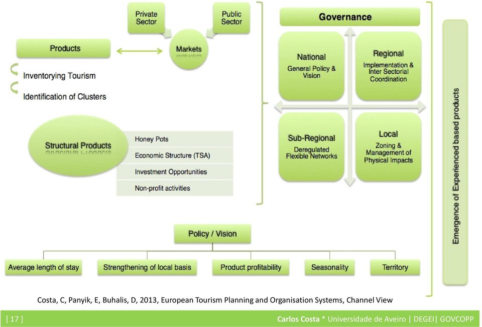 Organisation Systems, Channel View [ 17]