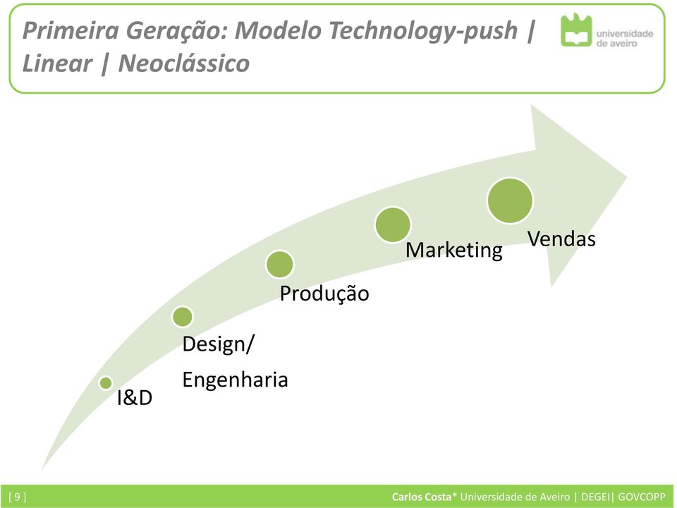 Produção I&D Design/ Engenharia [ 9]