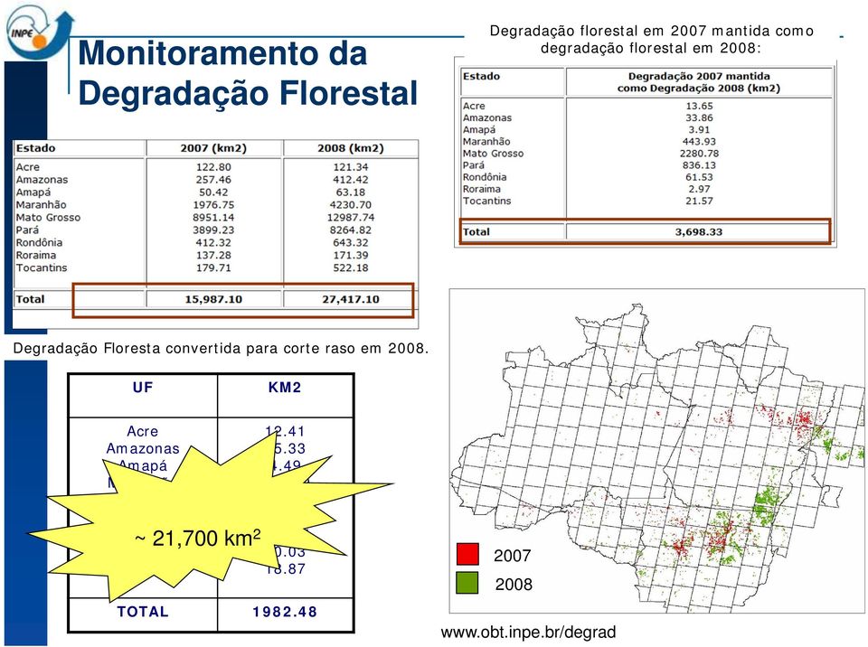 UF KM2 Degrad Acre Amazonas Amapá Maranhão Mato Grosso Pará Rondônia Roraima Tocantins ~