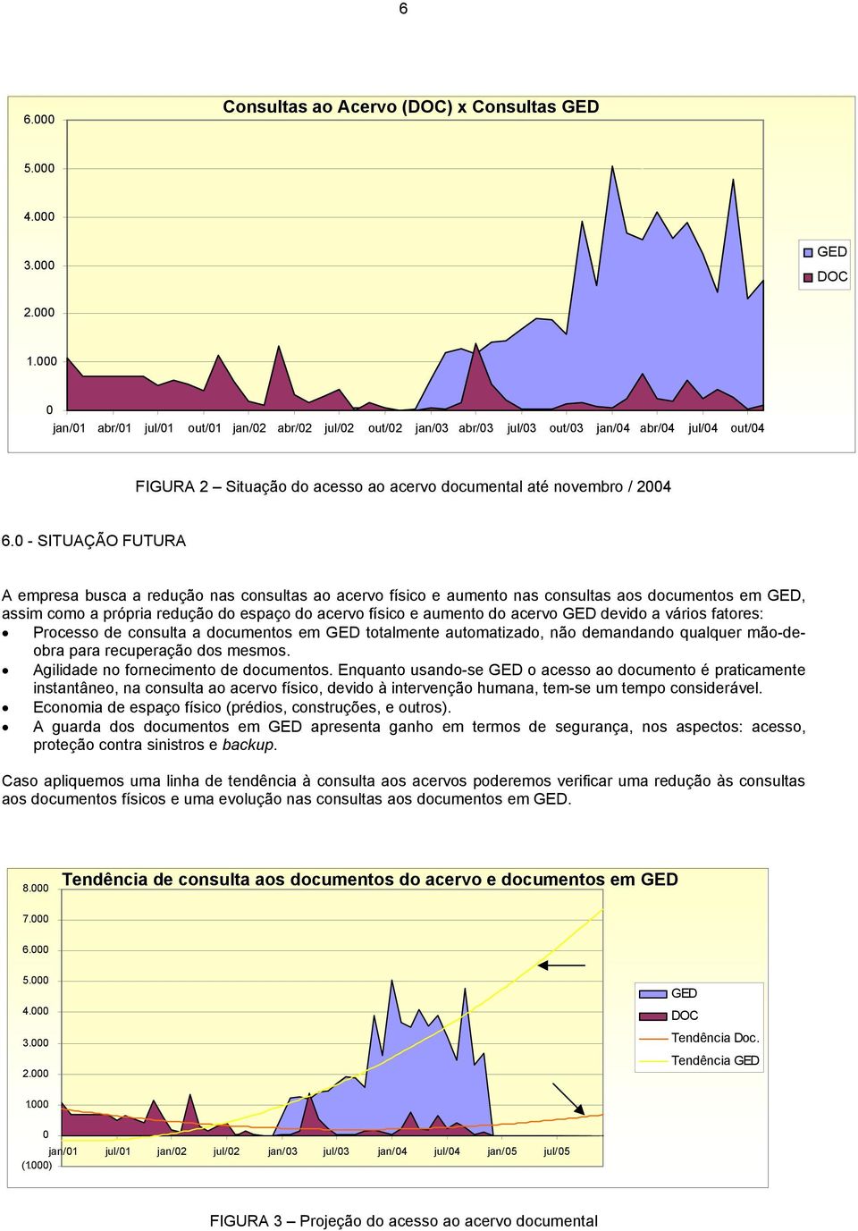 0 - SITUAÇÃO FUTURA A empresa busca a redução nas consultas ao acervo físico e aumento nas consultas aos documentos em GED, assim como a própria redução do espaço do acervo físico e aumento do acervo