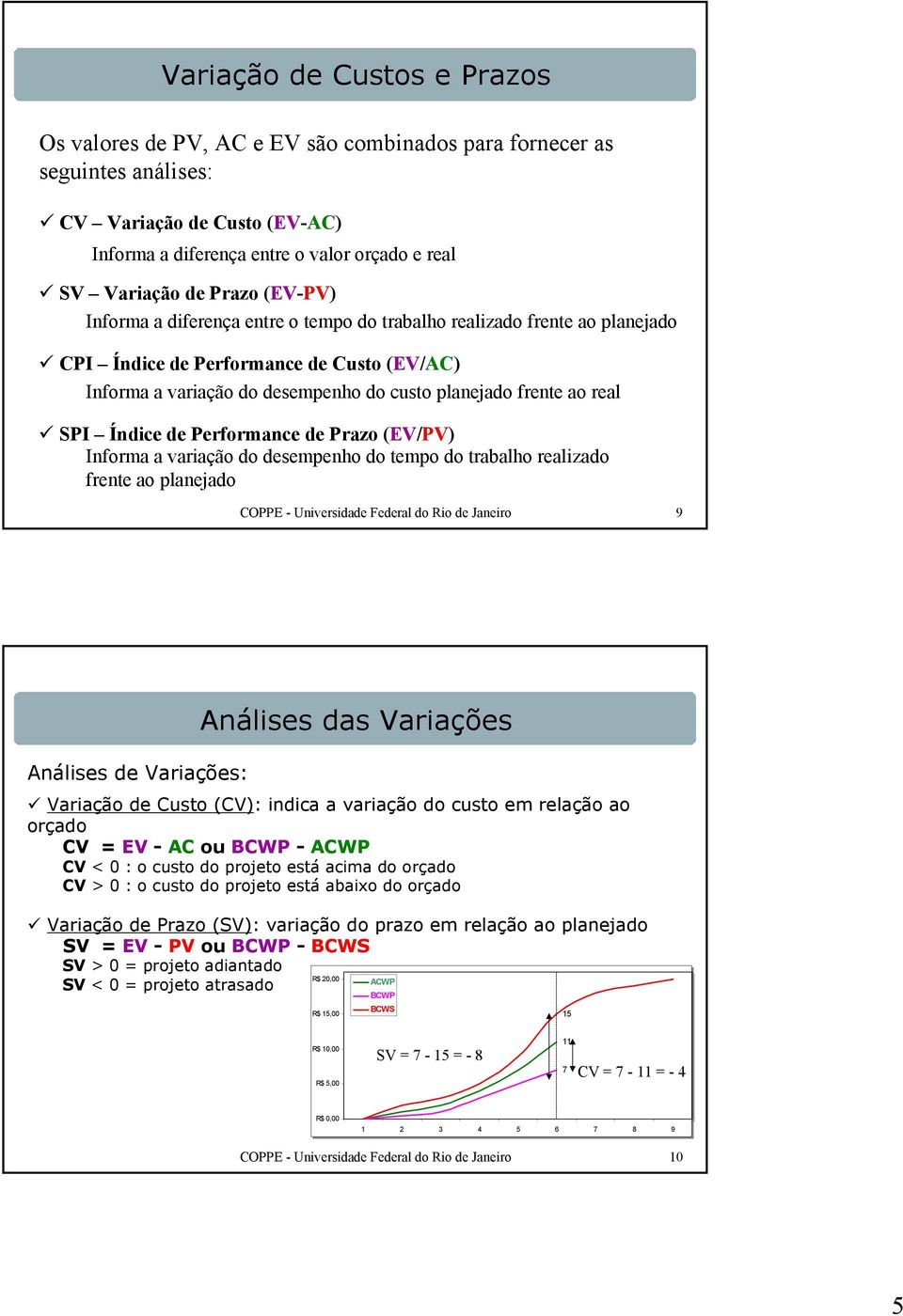 SPI Índice de Performance de Prazo (EV/PV) Informa a variação do desempenho do tempo do trabalho realizado frente ao planejado COPPE - Universidade Federal do Rio de Janeiro 9 Análises de Variações: