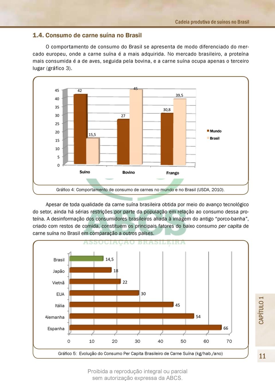 No mercado brasileiro, a proteína mais consumida é a de aves, seguida pela bovina, e a carne suína ocupa apenas o terceiro lugar (gráfico 3).