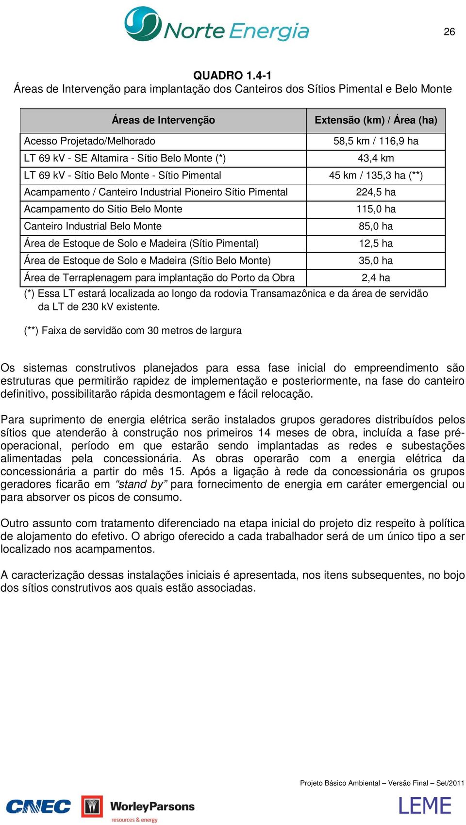 Monte (*) 58,5 km / 116,9 ha 43,4 km LT 69 kv - Sítio Belo Monte - Sítio Pimental 45 km / 135,3 ha (**) Acampamento / Canteiro Industrial Pioneiro Sítio Pimental Acampamento do Sítio Belo Monte