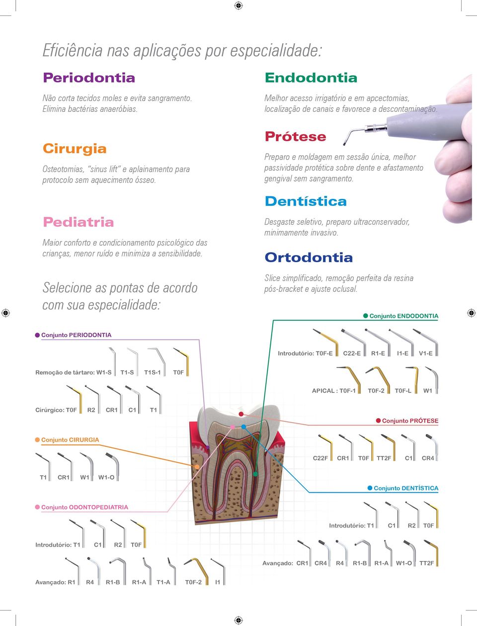 Selecione as pontas de acordo com sua especialidade: Endodontia Melhor acesso irrigatório e em apcectomias, localização de canais e favorece a descontaminação.