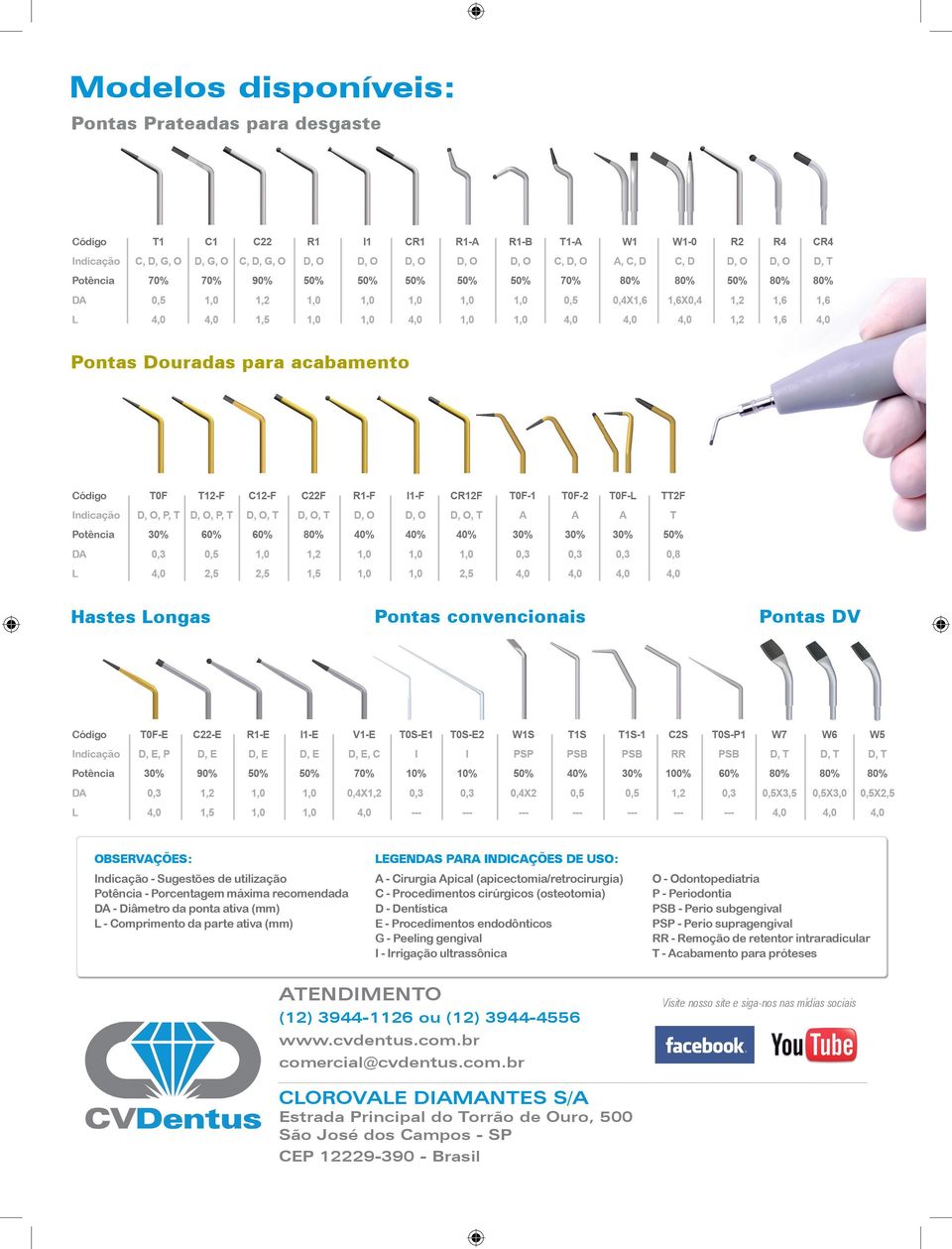 rcial@cvdentus.com.