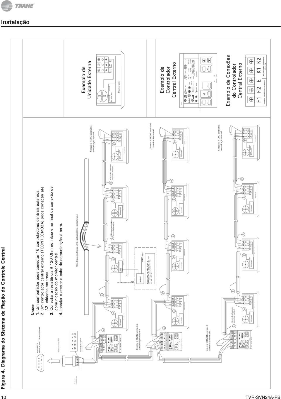 unidades externas. 3. Conectar a resistência R 120 Ohm no início e no final da conexão de comunicação do monitor central. 4. Instalar e aterrar o cabo de comunicação à terra.