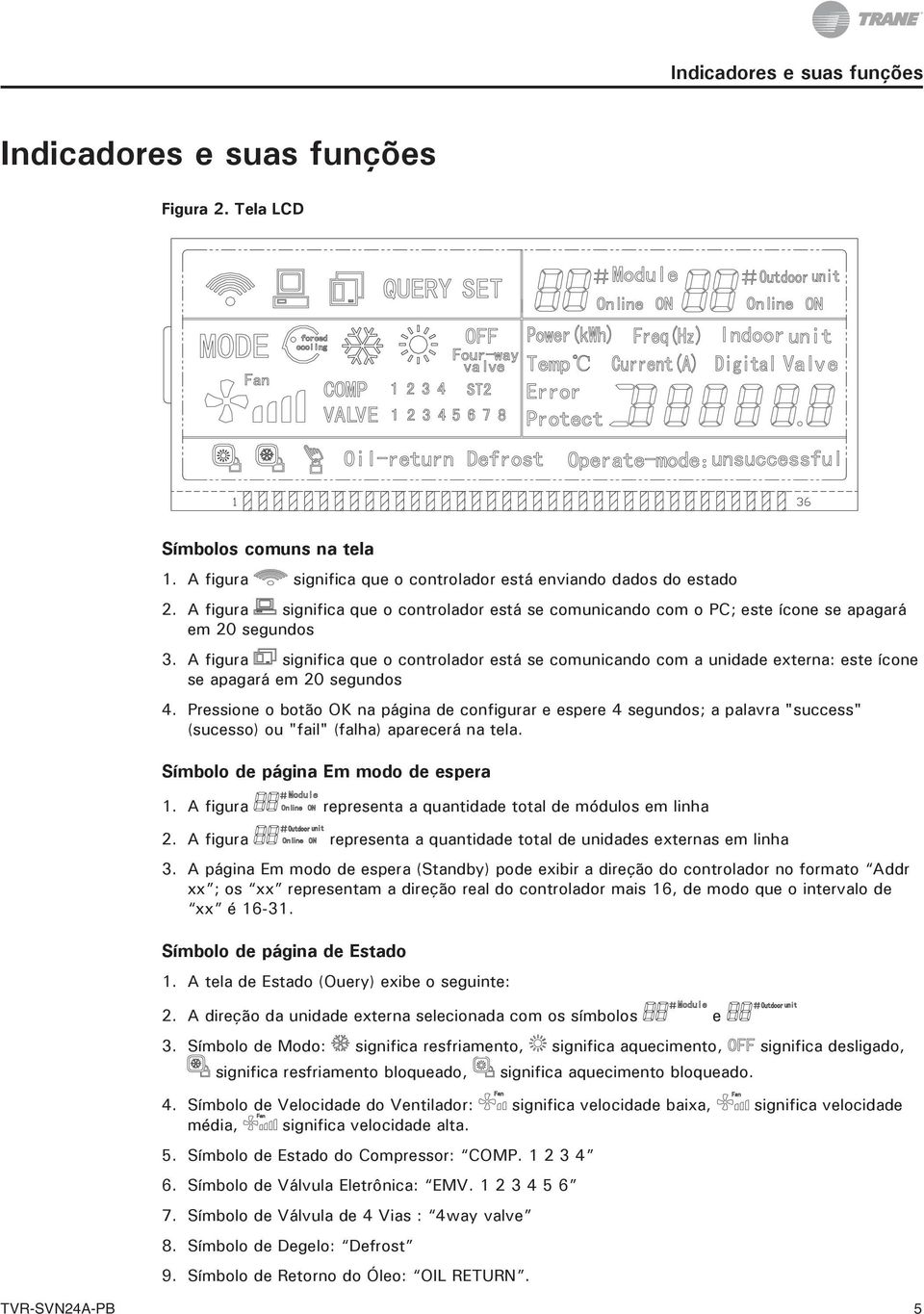 A figura significa que o controlador está se comunicando com a unidade externa: este ícone se apagará em 20 segundos 4.