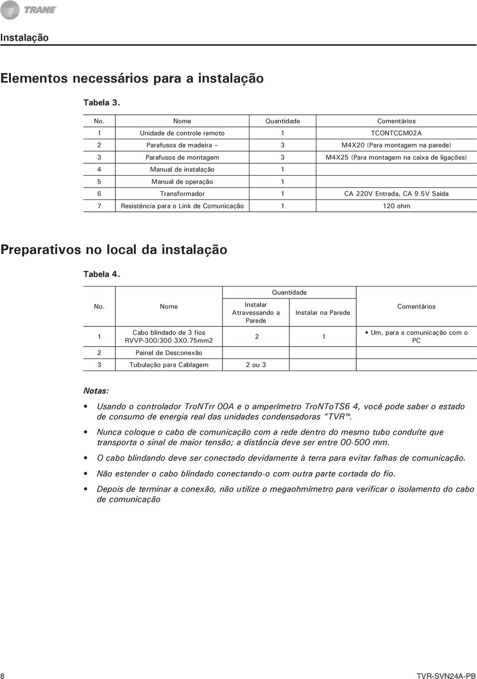 Manual de instalação 1 5 Manual de operação 1 6 Transformador 1 CA 220V Entrada, CA 9.5V Saída 7 Resistência para o Link de Comunicação 1 120 ohm Preparativos no local da instalação Tabela 4. No.