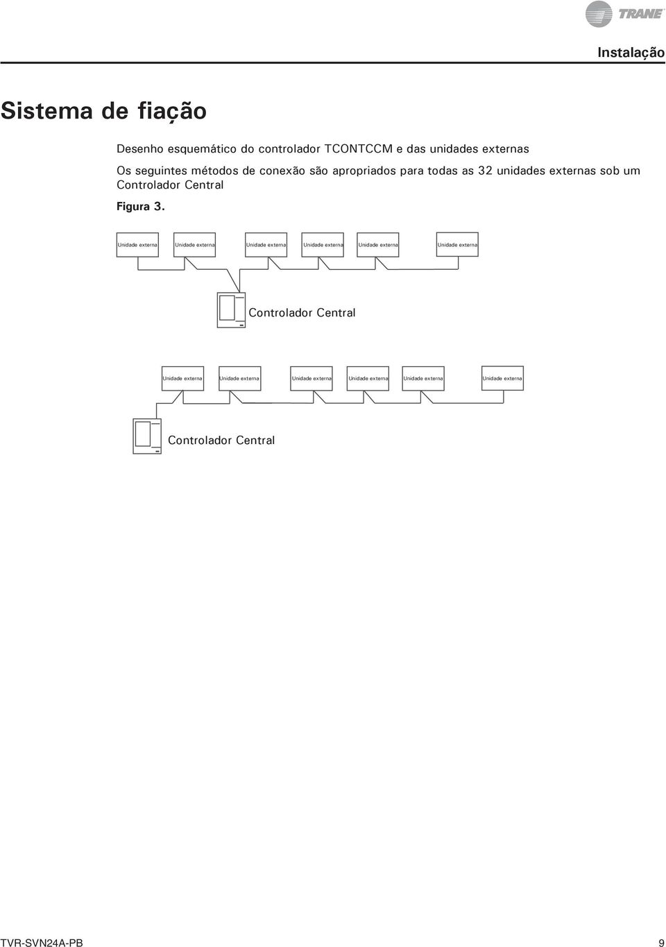 Unidade externa Unidade externa Unidade externa Unidade externa Unidade externa Unidade externa Controlador Central