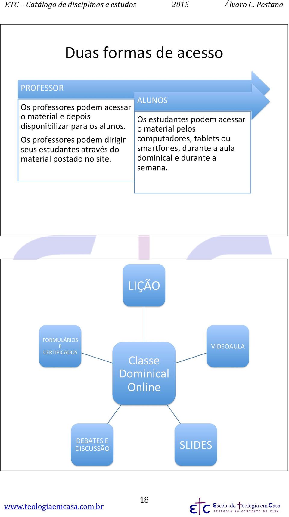 % ALUNOS% Os%estudantes%podem%acessar% o%material%pelos% computadores,%tablets%ou% smarcones,%durante%a%aula%