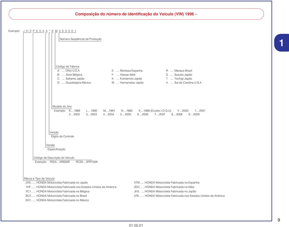 S.A Modelo do Ano Exemplo: K...1989 L...1990 M...1991 N...1992 X...1999 (Exceto I.O Q.U) Y...2000 1...2001 2...2002...200 4...2004 5...2005 6...2006 7...2007 8...2008 9.