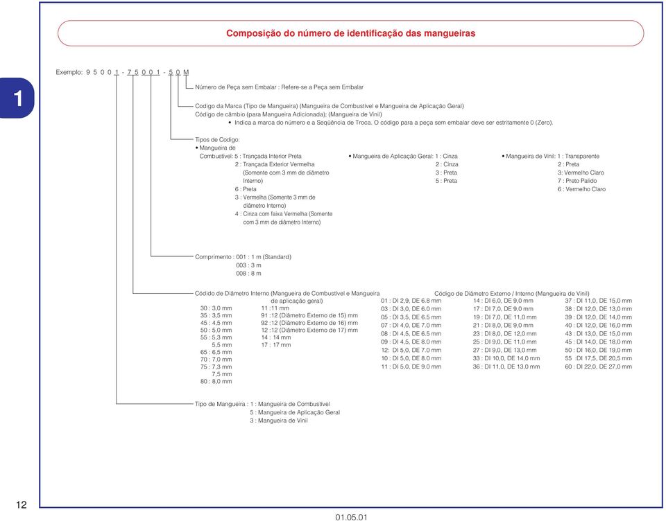 O código para a peça sem embalar deve ser estritamente 0 (Zero).