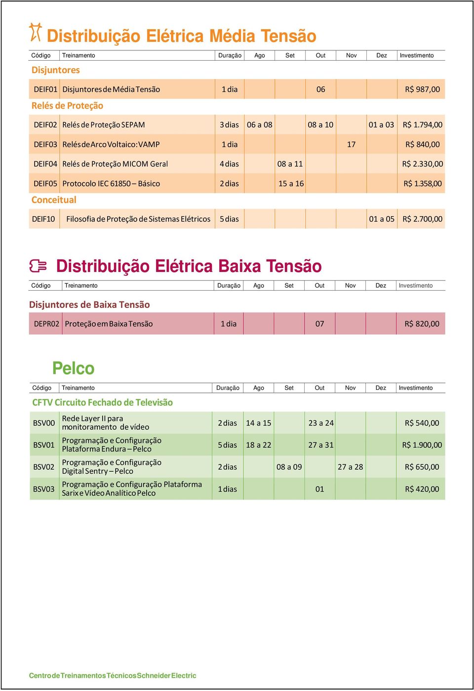 358,00 Conceitual DEIF10 Filosofia de Proteção de Sistemas Elétricos 5 dias 01 a 05 R$ 2.