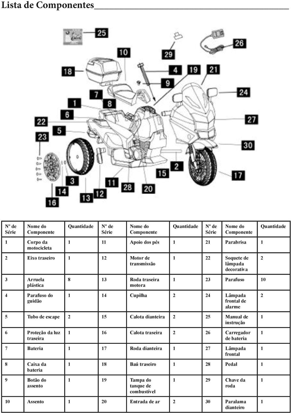 alarme 5 Tubo de escape 2 15 Calota dianteira 2 25 Manual de instrução 6 Proteção da luz traseira 1 16 Calota traseira 2 26 Carregador de bateria 7 Bateria 1 17 Roda dianteira 1 27 Lâmpada frontal