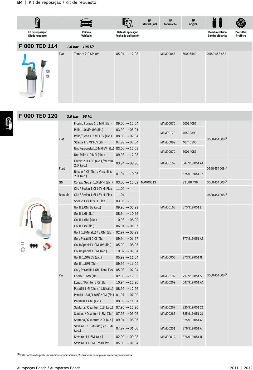 ) 08.98 02.04 MAM00173 46532393 Strada 1.5 MPI 8V (álc.) 07.99 02.04 MAM00099 46748508 Uno Furgoneta 1.5 MPI 8V (álc.) 03.00 12.03 Uno Mille 1.0 MPI (álc.) 09.98 12.03 Escort 2.0i XR3 (álc.