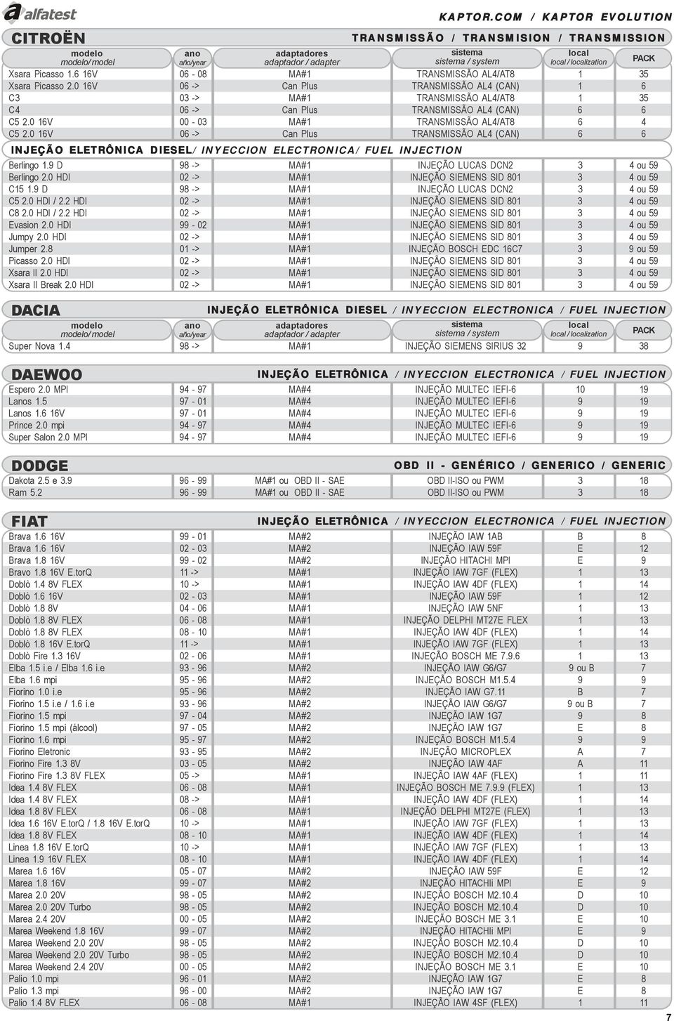 0 16V 06 -> Can Plus TRANSMISSÃO AL4 (CAN) 6 6 Berlingo 1.9 D 98 -> MA#1 INJEÇÃO LUCAS DCN2 3 4 ou 59 Berlingo 2.0 HDI 02 -> MA#1 INJEÇÃO SIEMENS SID 801 3 4 ou 59 C15 1.