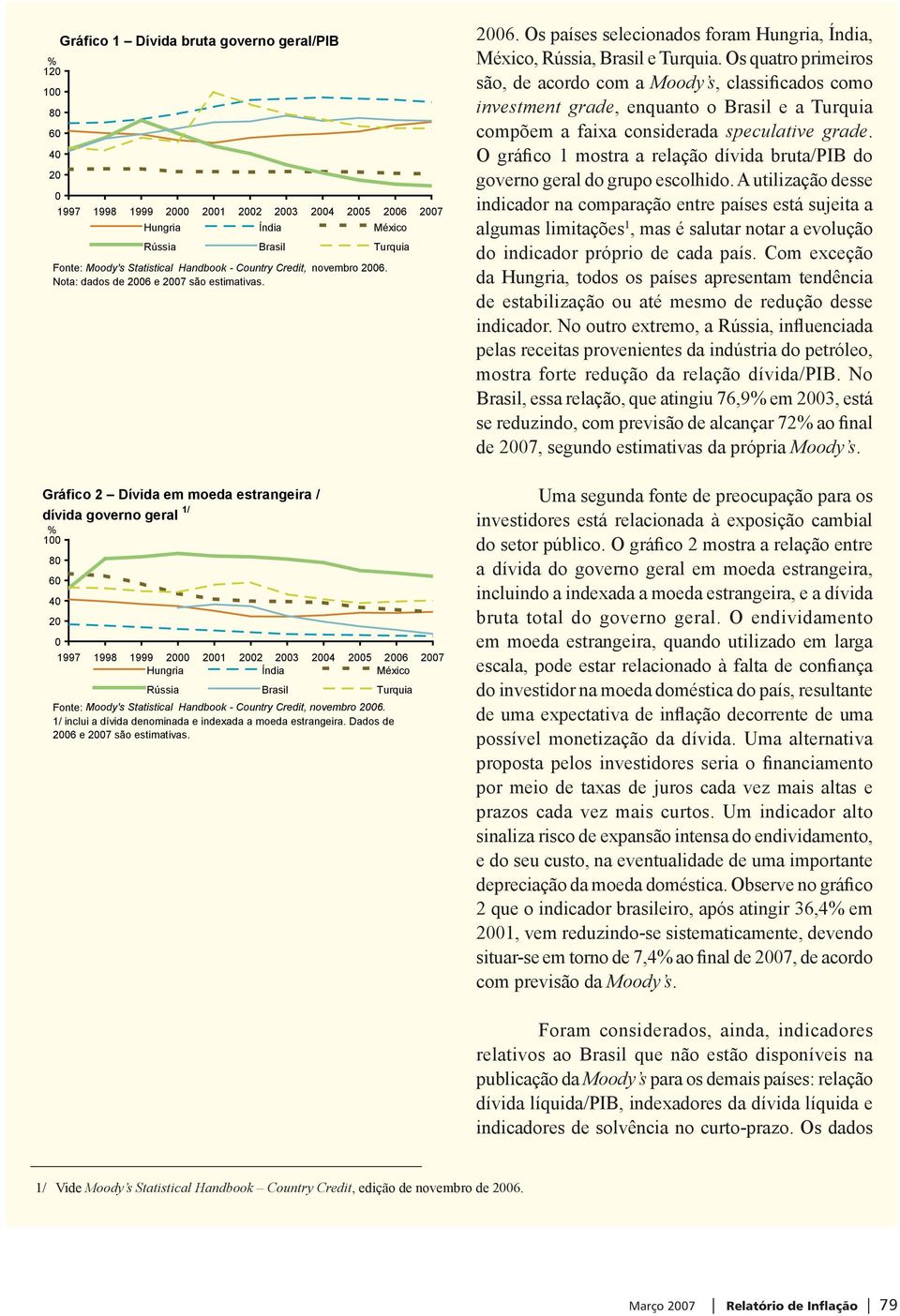 1/ inclui a dívida denominada e indexada a moeda estrangeira. Dados de 26 e 27 são estimativas. 26. Os países selecionados foram Hungria, Índia, México, Rússia, Brasil e Turquia.