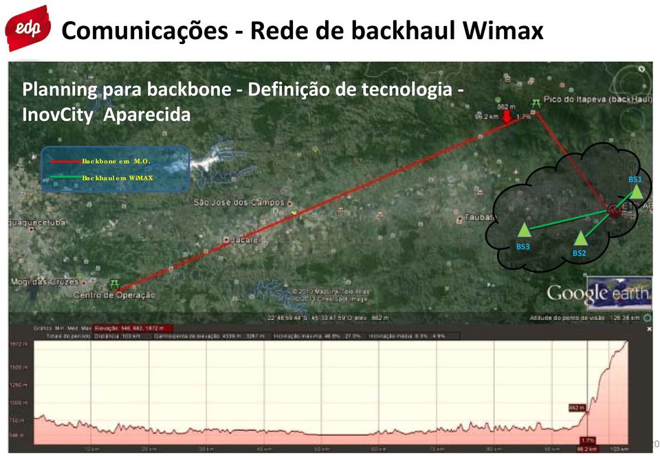 tecnologia - InovCity Aparecida