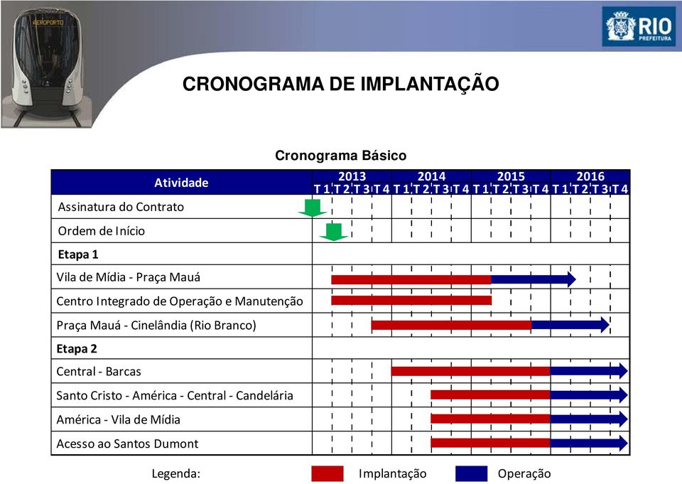 Integrado de Operação e Manutenção Praça Mauá - Cinelândia (Rio Branco) Etapa 2 Central - Barcas Santo Cristo