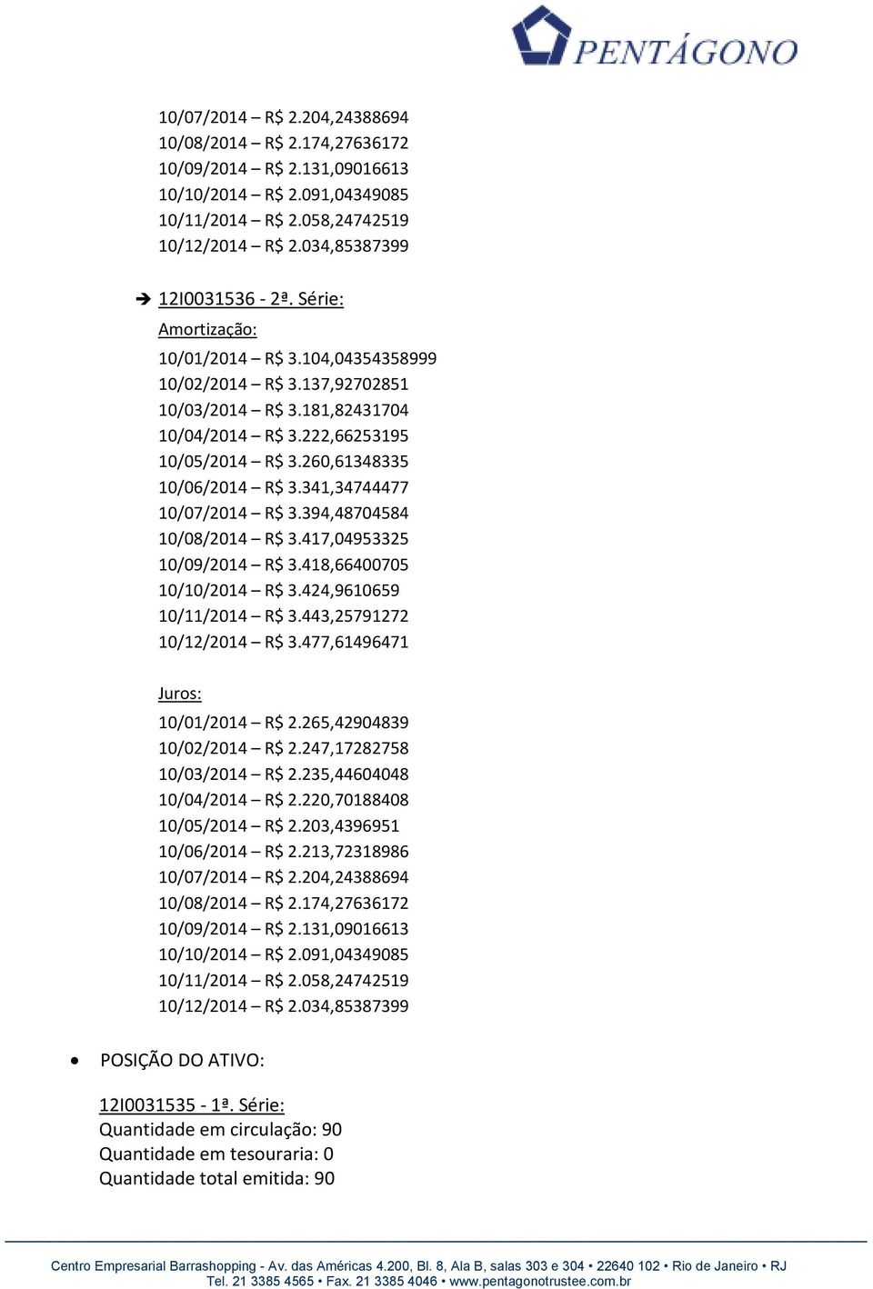 341,34744477 10/07/2014 R$ 3.394,48704584 10/08/2014 R$ 3.417,04953325 10/09/2014 R$ 3.418,66400705 10/10/2014 R$ 3.424,9610659 10/11/2014 R$ 3.443,25791272 10/12/2014 R$ 3.