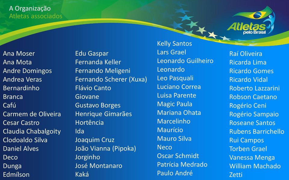 Montanaro Kaká Kelly Santos Lars Grael Leonardo Guilheiro Leonardo Leo Pasquali Luciano Correa Luisa Parente Magic Paula Mariana Ohata Marcelinho Maurício Mauro Silva Neco Oscar Schmidt Patrícia