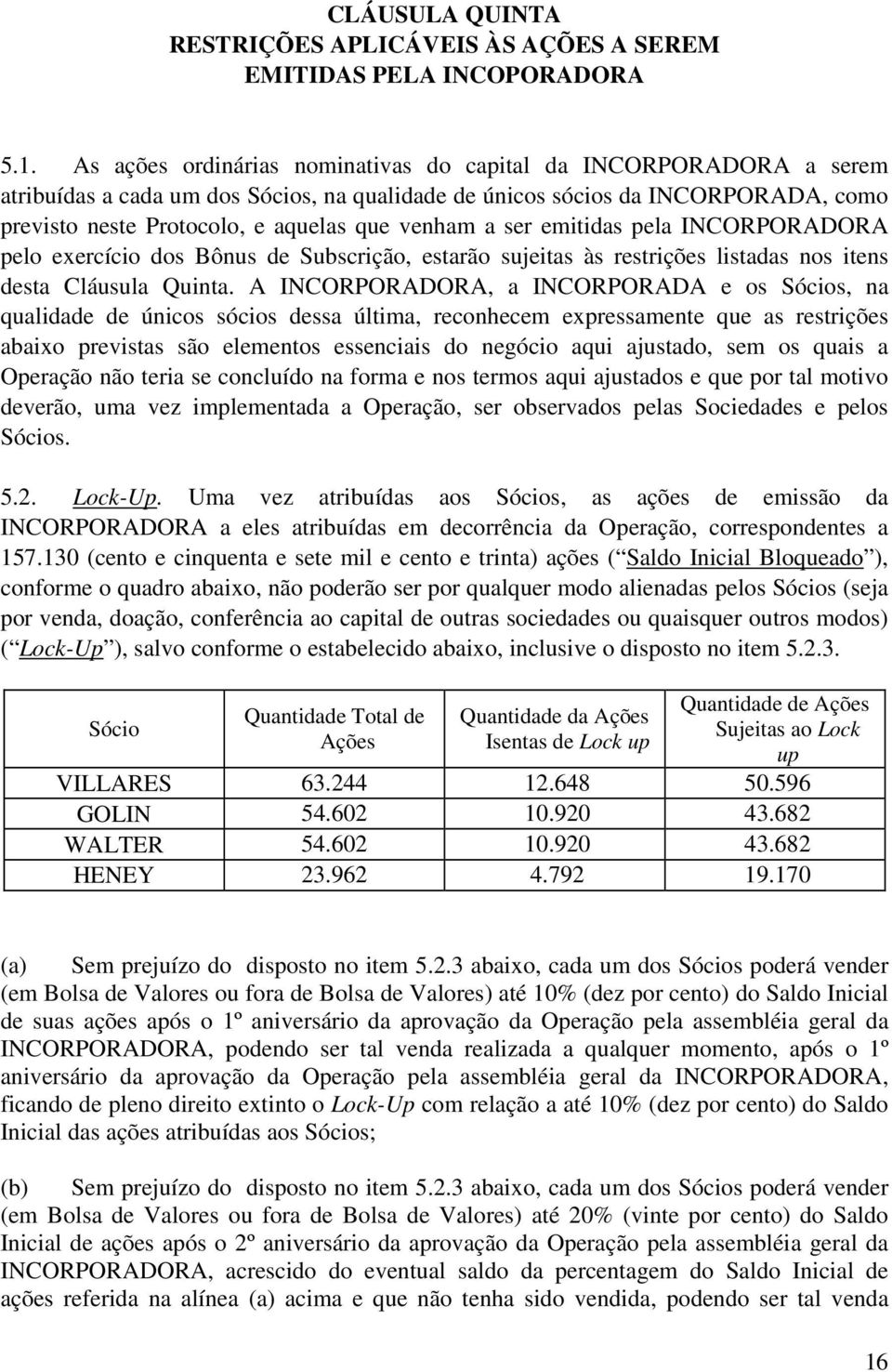 a ser emitidas pela INCORPORADORA pelo exercício dos Bônus de Subscrição, estarão sujeitas às restrições listadas nos itens desta Cláusula Quinta.