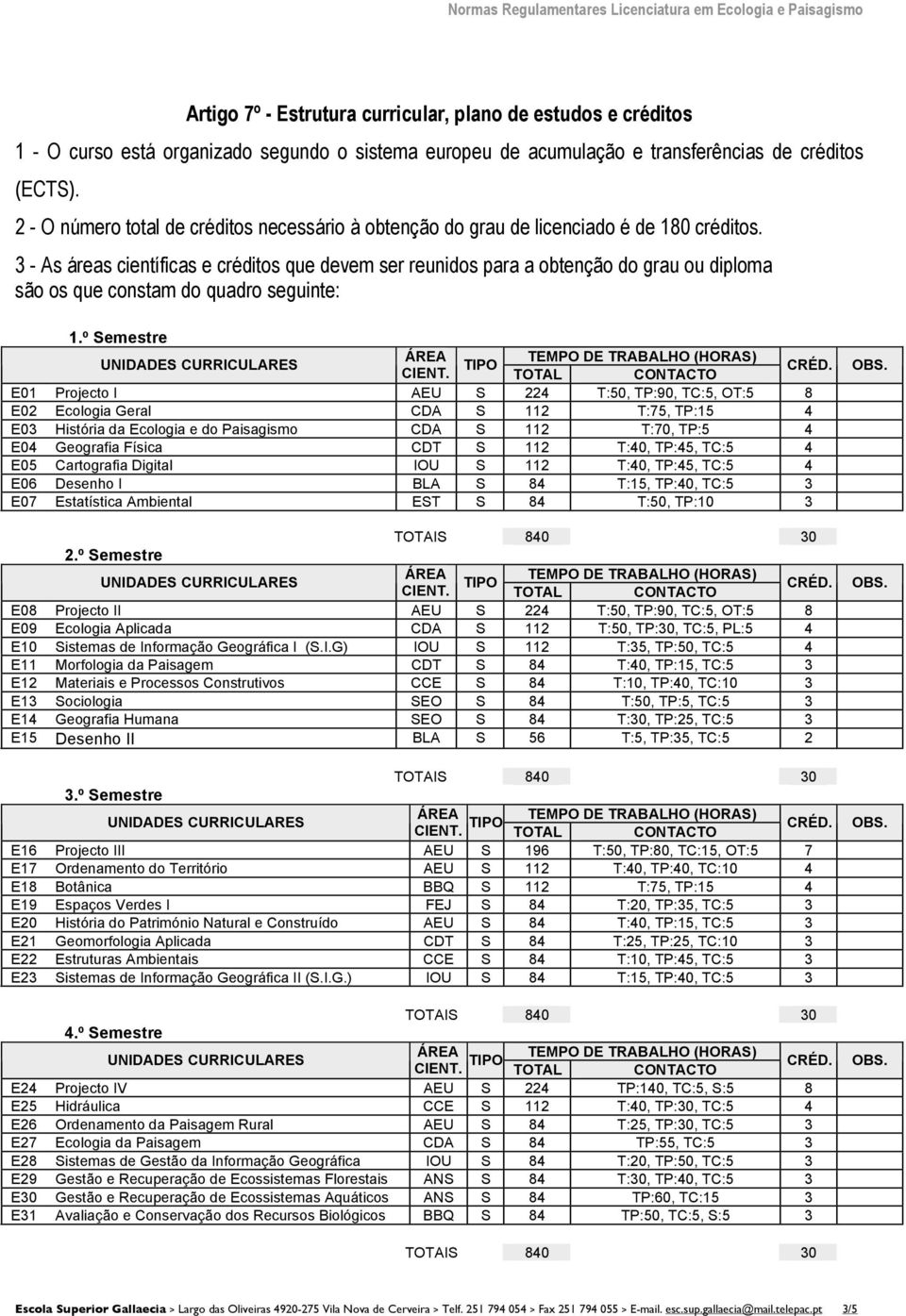 3 - As áreas científicas e créditos que devem ser reunidos para a obtenção do grau ou diploma são os que constam do quadro seguinte: 1.º Semestre ÁREA TEMPO DE TRABALHO (HORAS) TIPO CIENT.