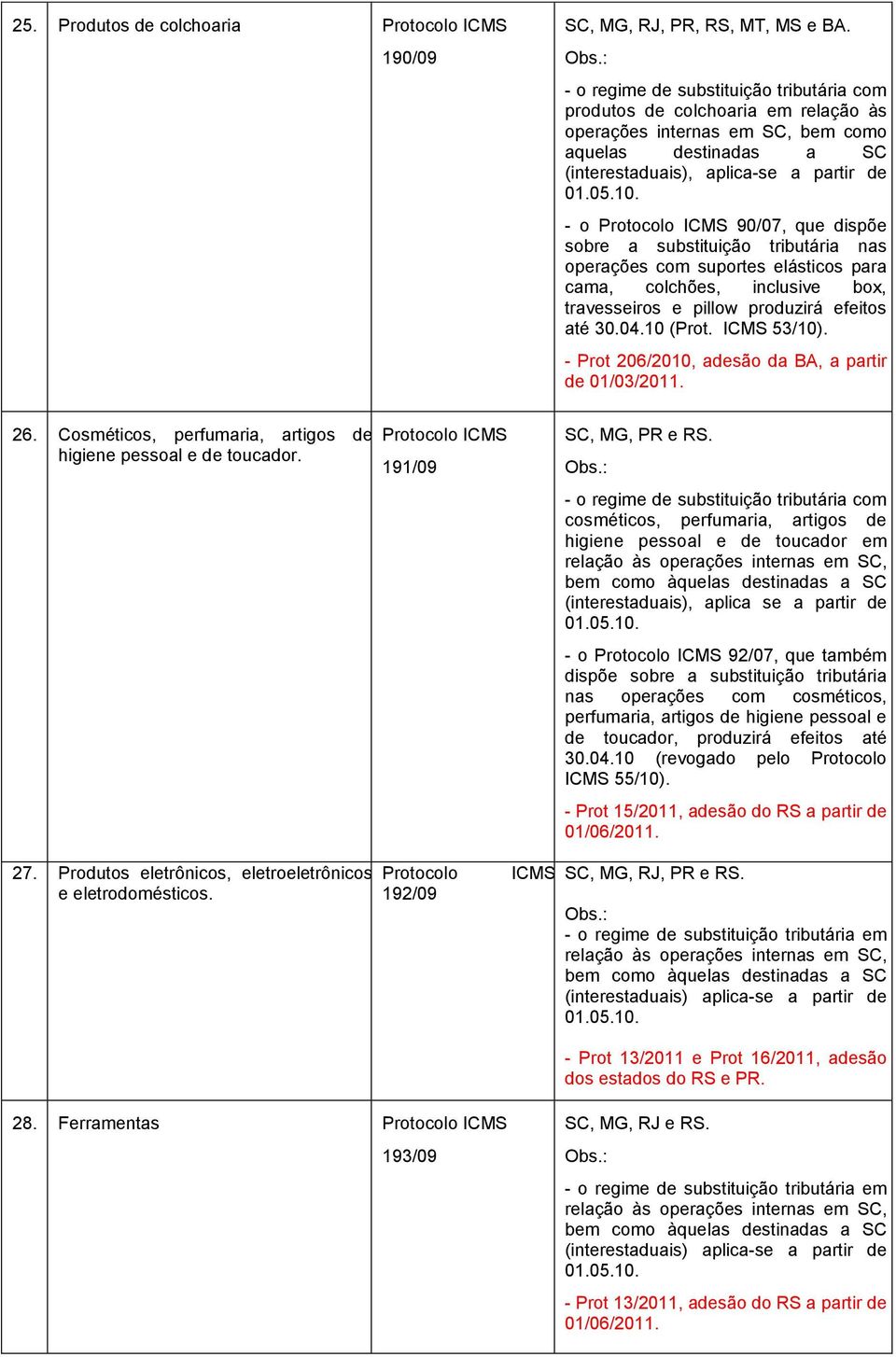 - o Protocolo ICMS 90/07, que dispõe sobre a substituição tributária nas operações com suportes elásticos para cama, colchões, inclusive box, travesseiros e pillow produzirá efeitos até 30.04.