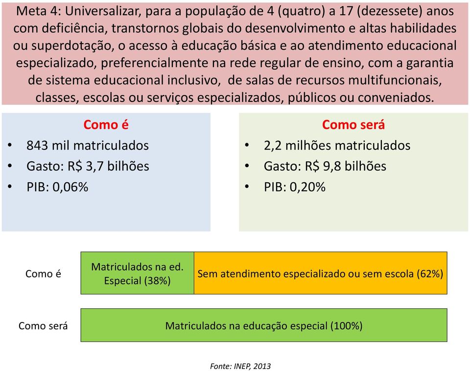 multifuncionais, classes, escolas ou serviços especializados, públicos ou conveniados.