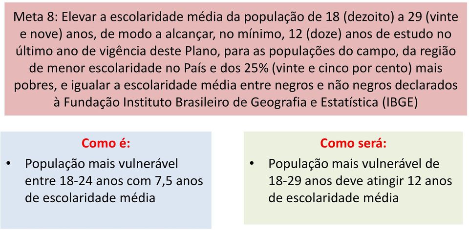 pobres, e igualar a escolaridade média entre negros e não negros declarados à Fundação Instituto Brasileiro de Geografia e Estatística (IBGE)