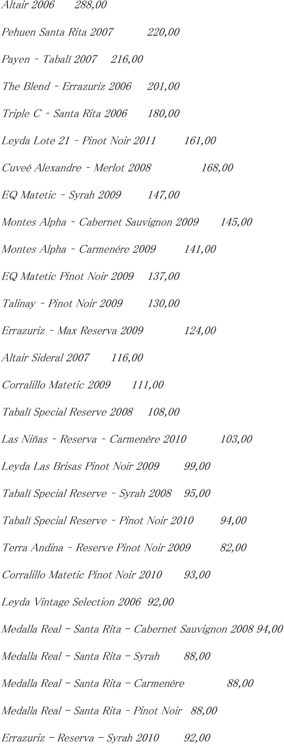 Reserva 2009 124,00 Altair Sideral 2007 116,00 Corralillo Matetic 2009 111,00 Tabalí Special Reserve 2008 108,00 Las Niñas Reserva Carmenére 2010 103,00 Leyda Las Brisas Pinot Noir 2009 99,00 Tabalí