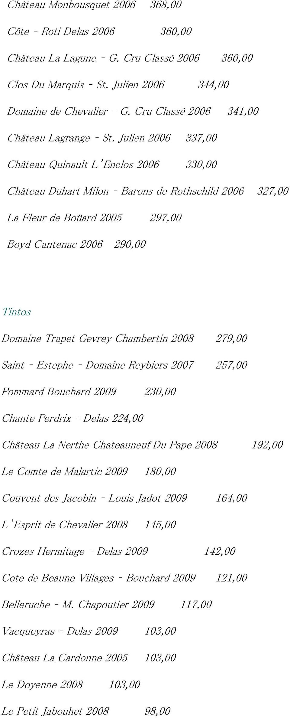 Julien 2006 337,00 Château Quinault L Enclos 2006 330,00 Château Duhart Milon Barons de Rothschild 2006 327,00 La Fleur de Boüard 2005 297,00 Boyd Cantenac 2006 290,00 Domaine Trapet Gevrey