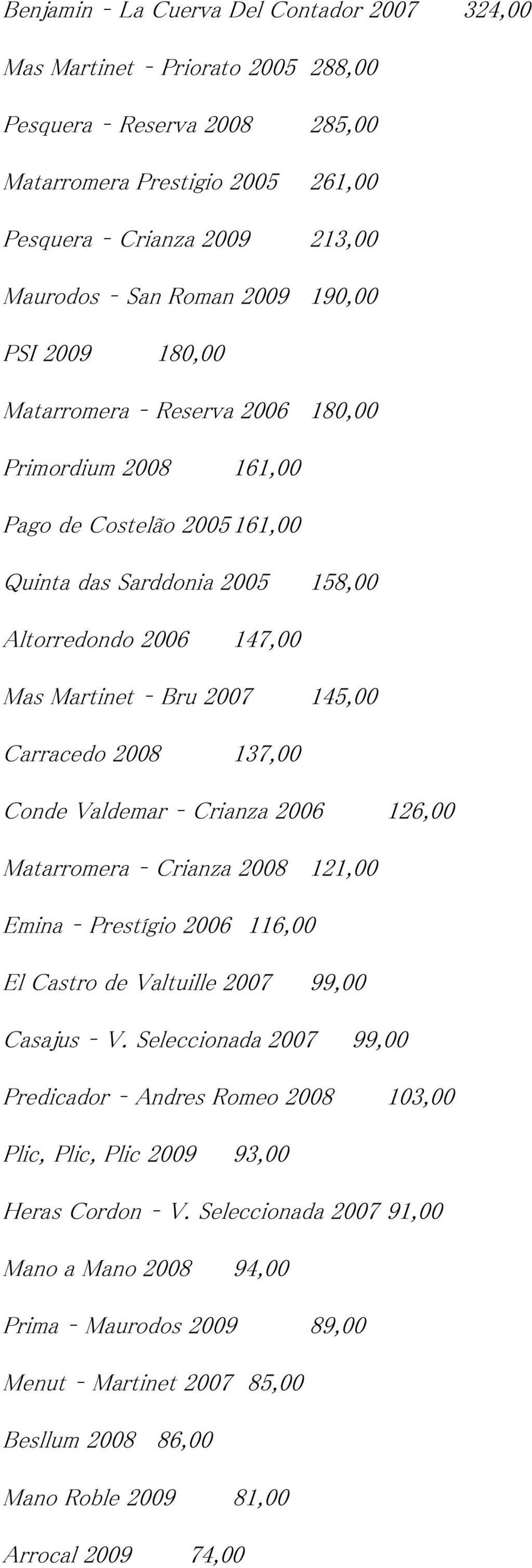 Carracedo 2008 137,00 Conde Valdemar Crianza 2006 126,00 Matarromera Crianza 2008 121,00 Emina Prestígio 2006 116,00 El Castro de Valtuille 2007 99,00 Casajus V.